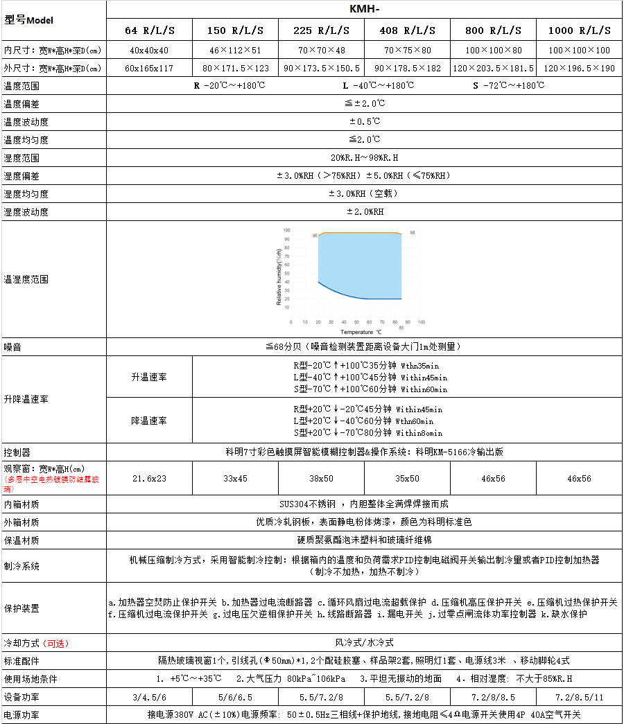 恒溫恒濕試驗(yàn)箱