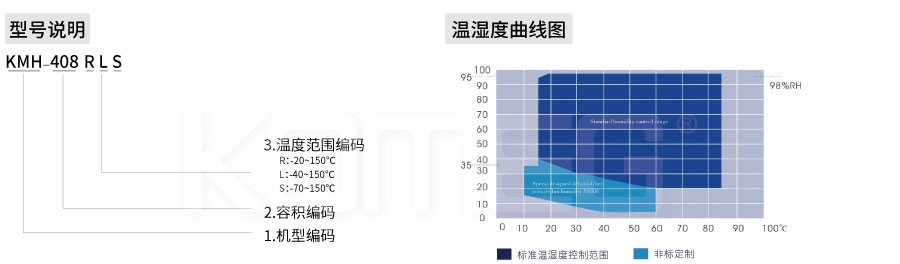 恒溫恒濕試驗(yàn)箱